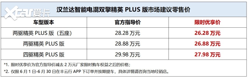 限时优惠2万元！“史上最拼”汉兰达系列新品惊喜上市！