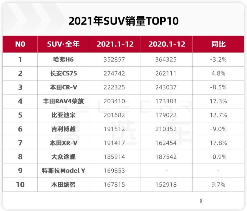 全系标配8AT，12.79万起，第二代CS75PLUS开启预售