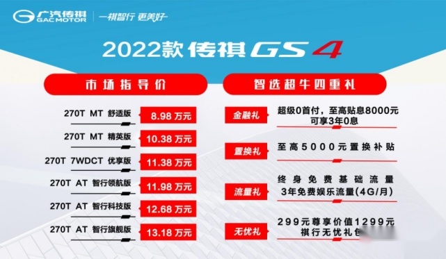 把诚意值拉到满格！8.98万元起售2022款传祺GS4正式上市