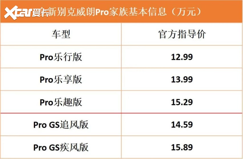 别克威朗pro家族焕新登场,同级性能强悍,哪款车型最值得选?