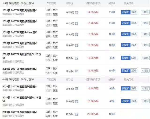 只卖14万的小途昂，一上市就销量破万！买它到底值不值？