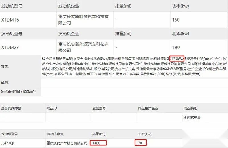 20万级网红SUV？深蓝新车一季度发布 轴距竟达2.9米！