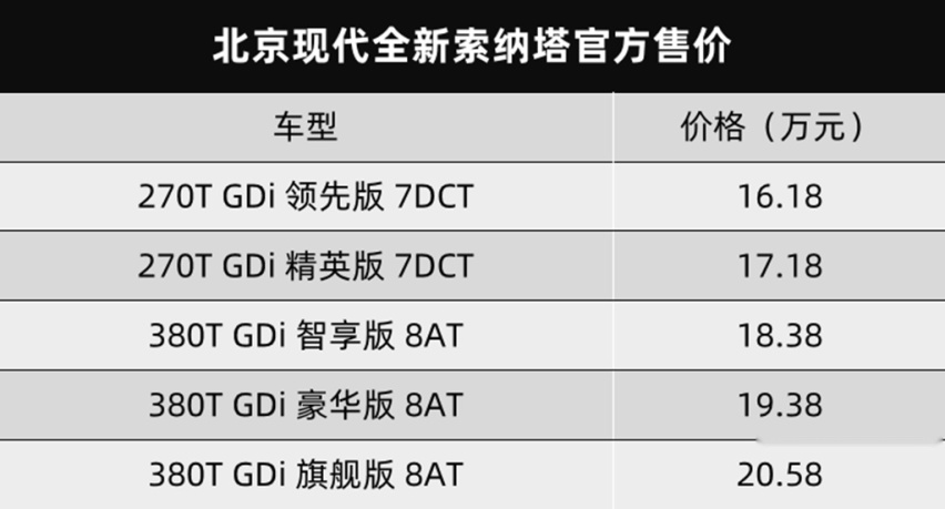 北京现代全新索纳塔正式上市，售价16.18万元起