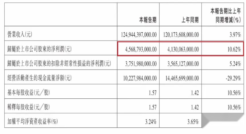 秦L为啥只卖998？深挖比亚迪的挣钱逻辑！