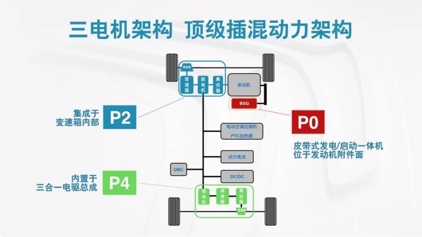 合资插混SUV中，还有这台天逸 PHEV可选！快车体验327