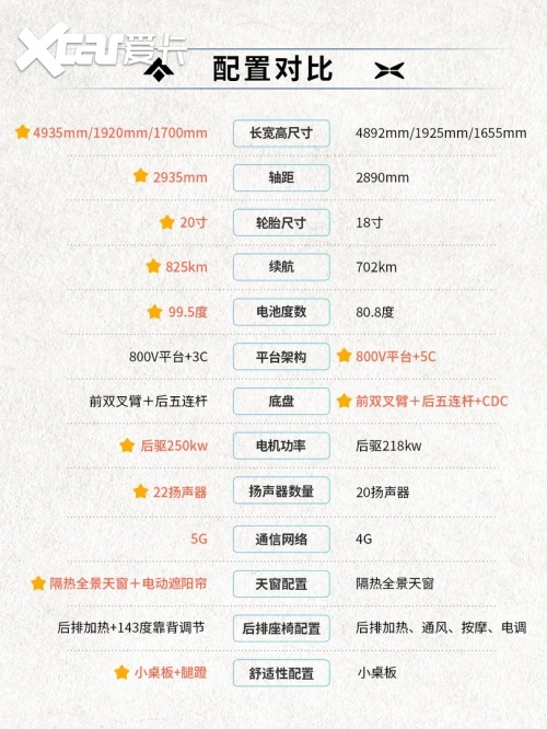 20万买哪款车超值?揭秘昊铂HT的标配与G7的选配艺术