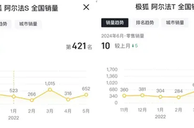 阿尔法T/阿尔法S制动液存渗漏安全隐患，被动召回共计3418辆