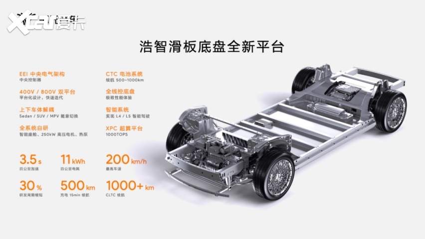 哪吒欲闹海：技术铺路，主打现货？