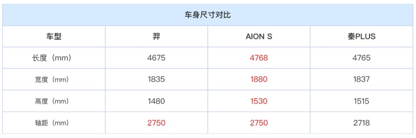 体验史上最便宜四驱合资纯电轿车，20万元内加速无敌！