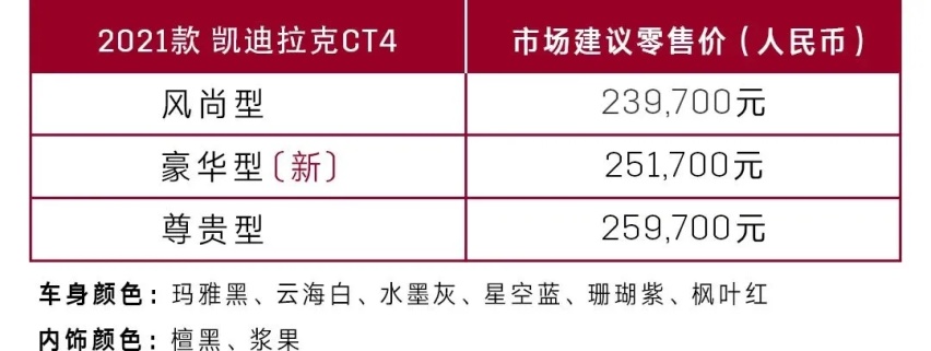 用配置打动人心，凯迪拉克CT4新增豪华版