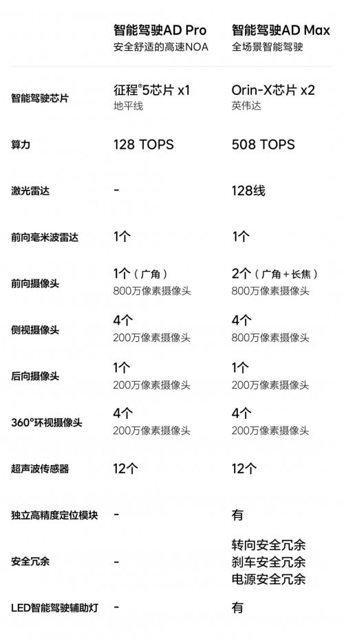理想L8 Pro 和Max该怎么选？无论AD Pro 还是AD Max