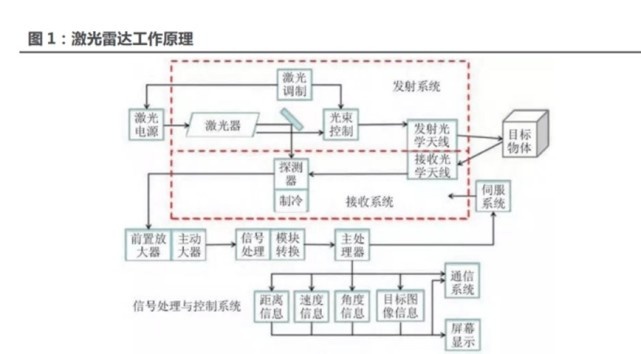 智能汽车头上开始长犄角，激光雷达装在什么地方才是好？