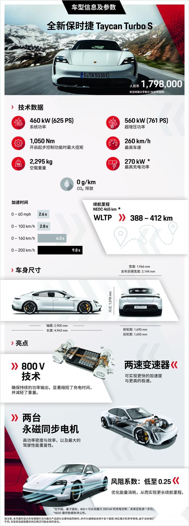 Taycan：即便电动了，请记住，这是一辆保时捷