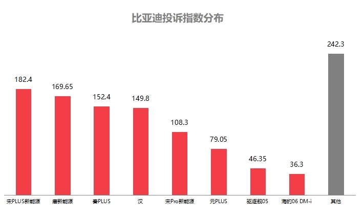 2024年8月国内汽车质量投诉指数分析报告