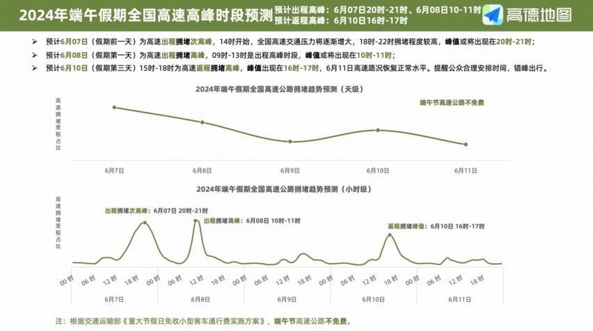 端午假期出行预测，这份高德自驾攻略指南请收好！