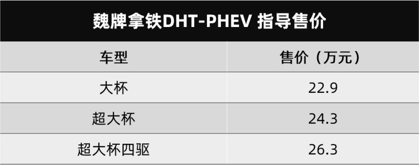 长安深蓝SL03和魏牌拿铁DHT-PHEV上市…丨今日车闻