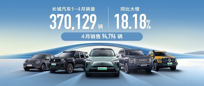 长城汽车全球化发展进入收获阶段 海外单月销量达3.61万辆再创新高