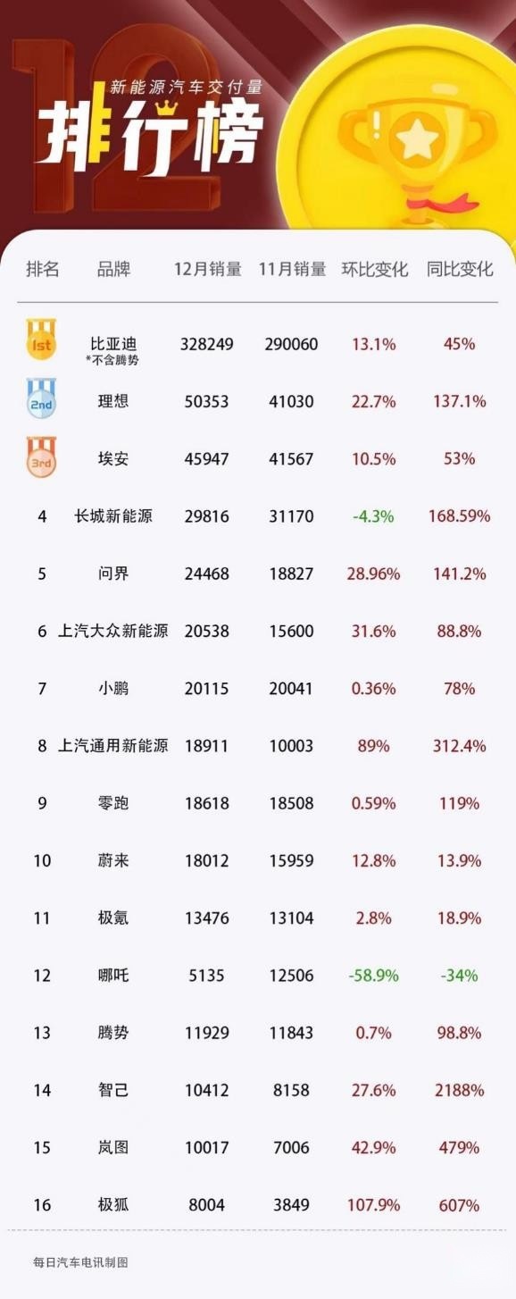 上汽大众转型或许初步成功，秘密就在于此