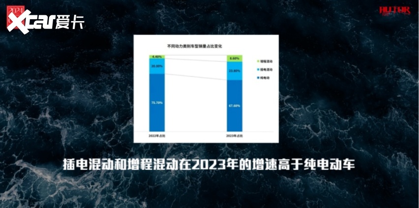 欧美车企推迟全面电动化，中国车企跟or不跟？