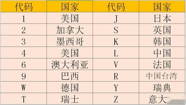 特斯拉对你的欺骗 其实都是你自己贡献的