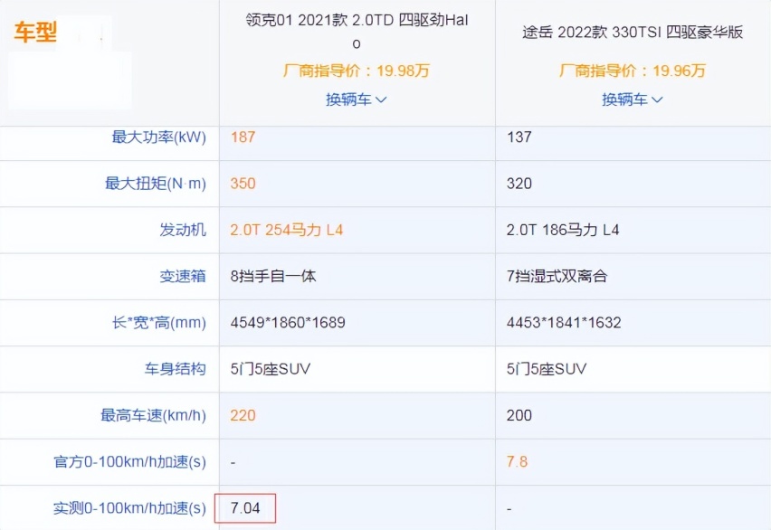 国产品牌日益崛起的今天，领克01与途岳你怎么选？