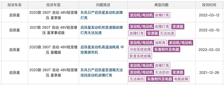 没有技术实力的汽车公司如何发布新车？看启辰大V就知道了