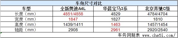 全新奥迪A4L正式上市 售价30.58-39.68万元