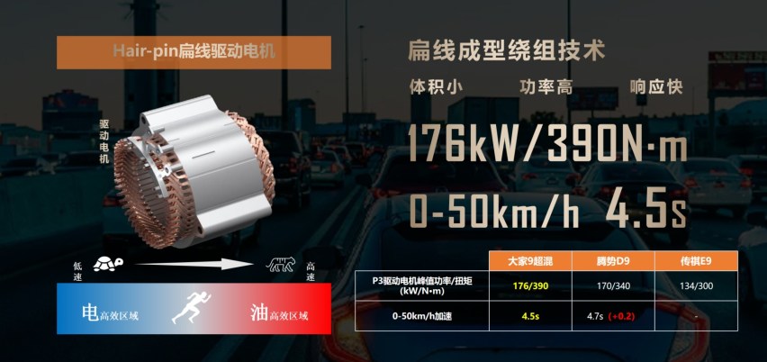 新能源化动作最慢的MPV们，为啥超混更受用户更认？