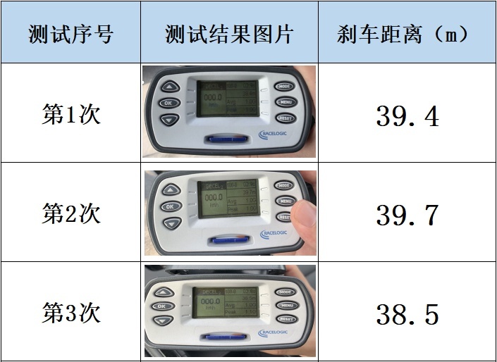 牛X评测：绕道而行的创新产品 全面测试一汽-大众ID.4