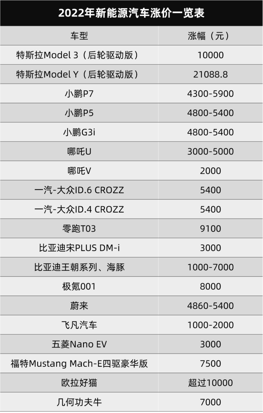 广汽埃安突击涨价，比亚迪护卫舰07谍照曝光…丨今日车闻