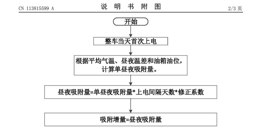 聊聊干货，比亚迪的“常压油箱”也能达标，说明了什么？