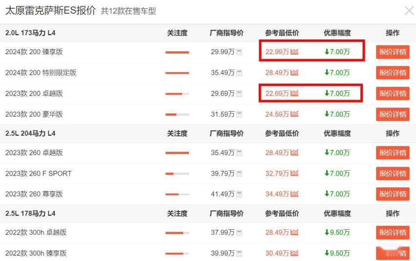 新款雷克萨斯ES上市，价格还要卖29.99万起，坐等优惠十万？