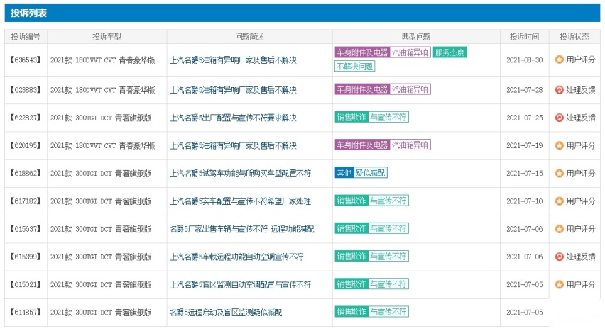 315特别关注：主打颜值？上汽名爵5小问题一堆，你中招了吗？