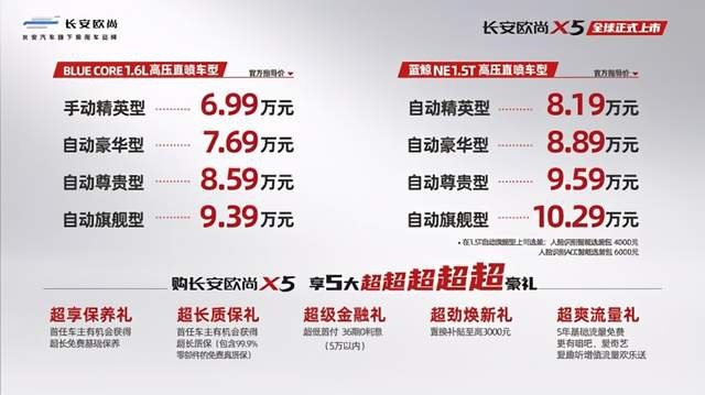 不到10万能买蓝鲸动力SUV？长安欧尚X5为何成为造浪机？