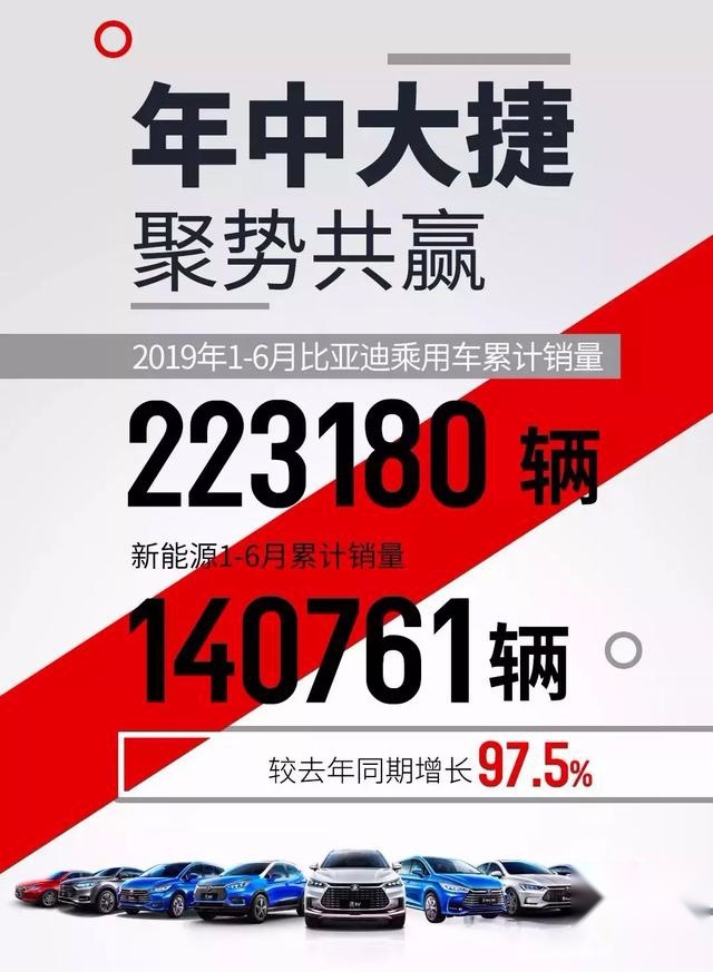 比亚迪五冠王的密码：始于产品，敬于技术，久于服务，忠于市场