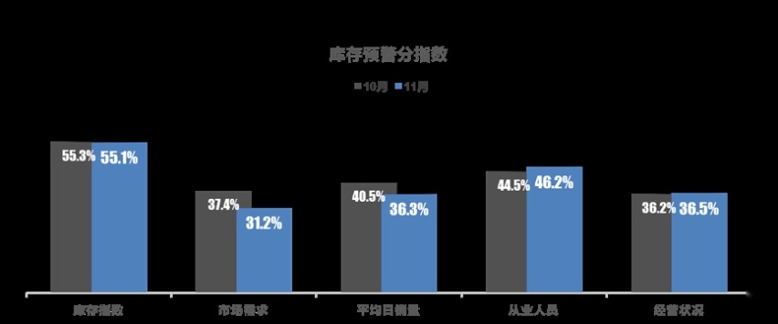 库存预警，4S店降价求生存