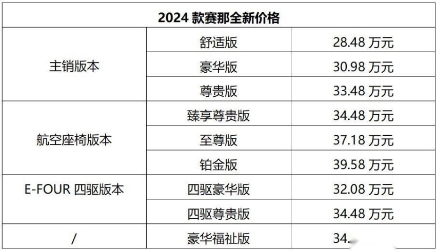 配置升级、价格下调！2024款赛那售28.48万元起