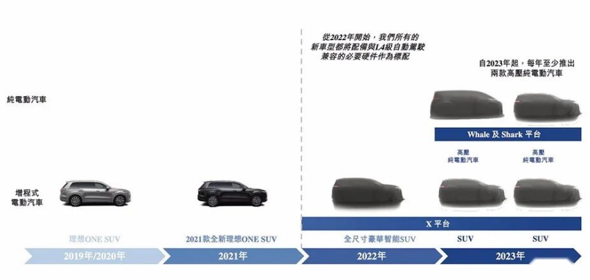 “缺钱”赴港上市，理想汽车首日就跌破发行价…丨今日车闻
