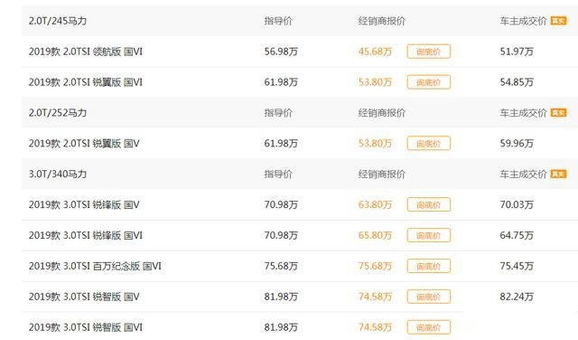 大众途锐价格暴跌，整车纯进口，46万就能买，为何销量依然尴尬