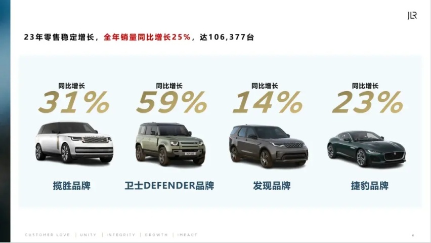 【E汽车】捷豹路虎：世界很喧嚣，做自己就好