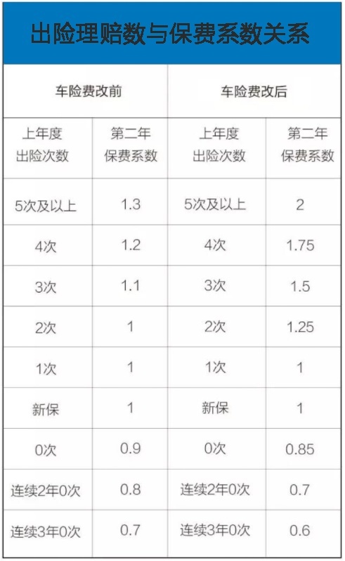 车险保费上涨、包括燃油车，为何车险也要降量保价？