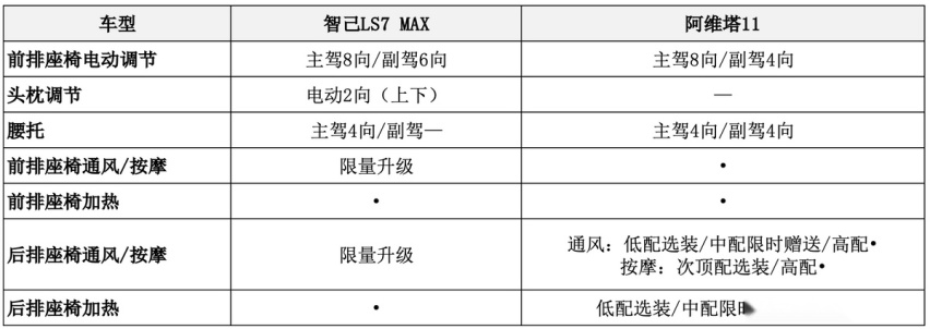 29.98万起的智己LS7 Max与30.08万起的阿维塔11，如何选