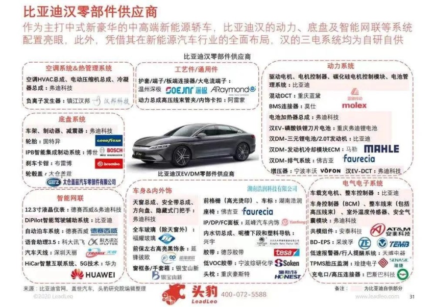 第一个达成500万辆新能源汽车下线的，为什么是比亚迪