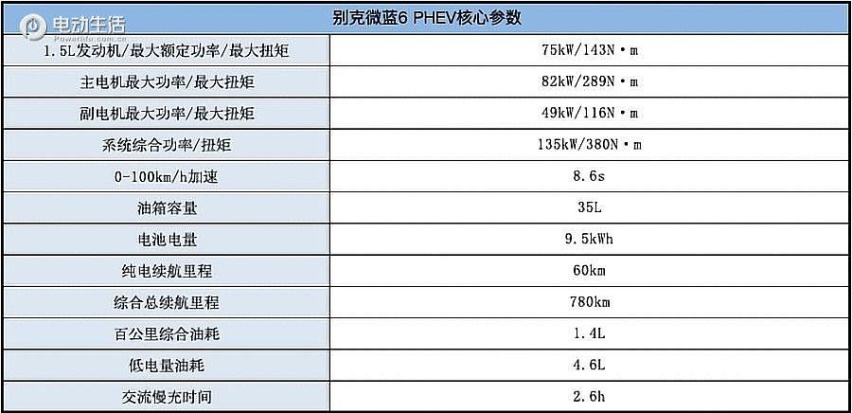 真实能耗测试！微蓝6 PHEV有电没电油耗一样低