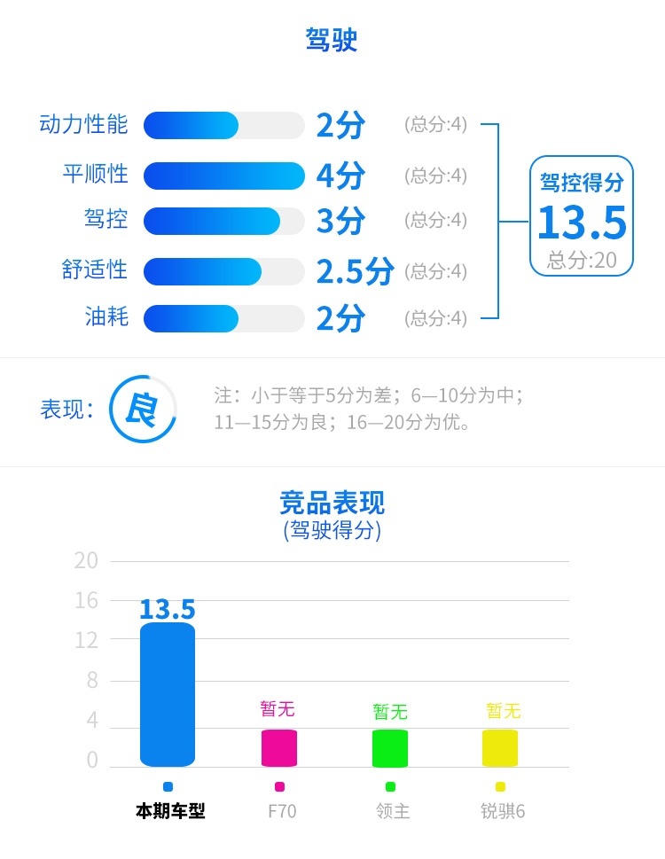 全系2.0T仅9.78万起，长城这台暴力新车强得过分！