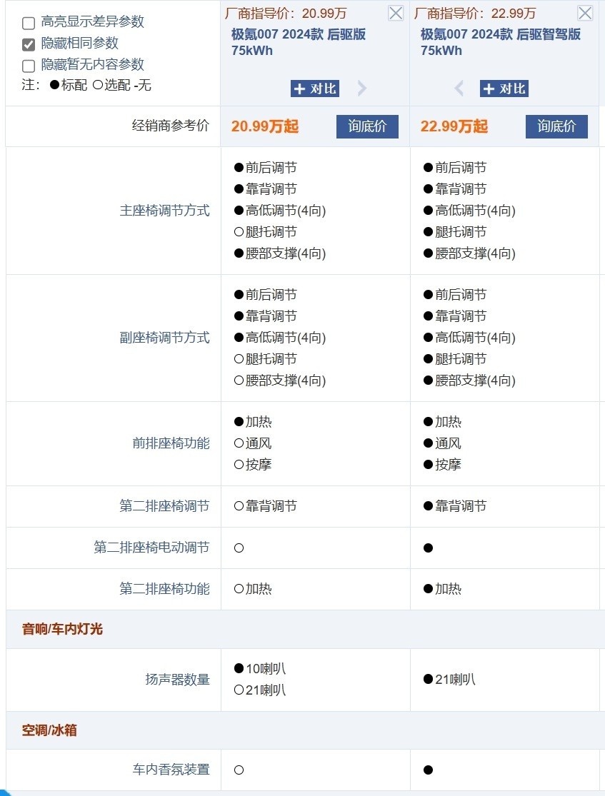 这么火的极氪007 究竟哪款配置性价比最高？
