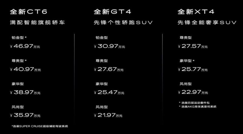 智电时代 凯迪拉克以先锋姿态诠释新豪华