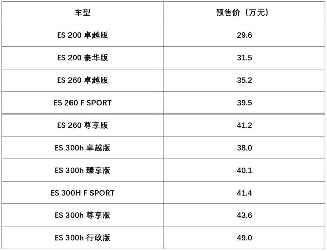 更硬核的大通D90 Pro ，2.0T的瑞虎8，半热熔胎的MG6……