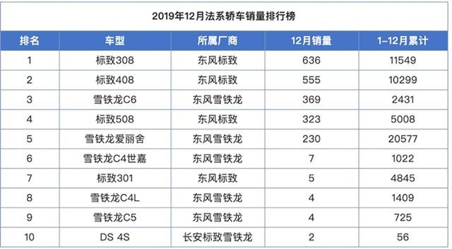 雷诺退出中国，标致销量惨淡，DS无法扛旗， 法系为何败走中国