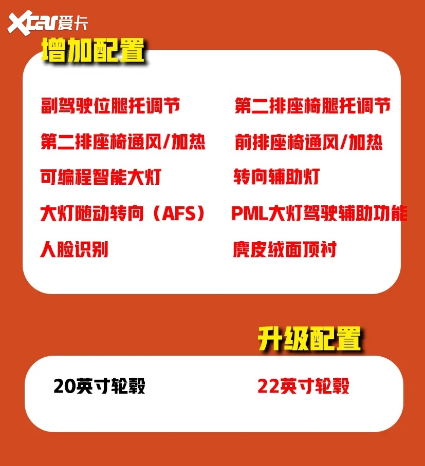 全系进化，2022款高合HiPhi X购车指南